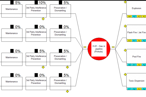 integrity-management-e1542618334545-600x400